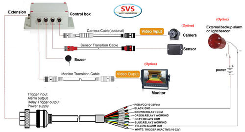 SVS100VPS.MIC2 - 2 Sensor system Radar (Microwave) 5 Zone sensor system
